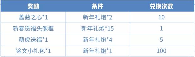 王者荣耀新年礼炮怎么获得？2022春节瑞雪丰年蔷薇之心兑换攻略