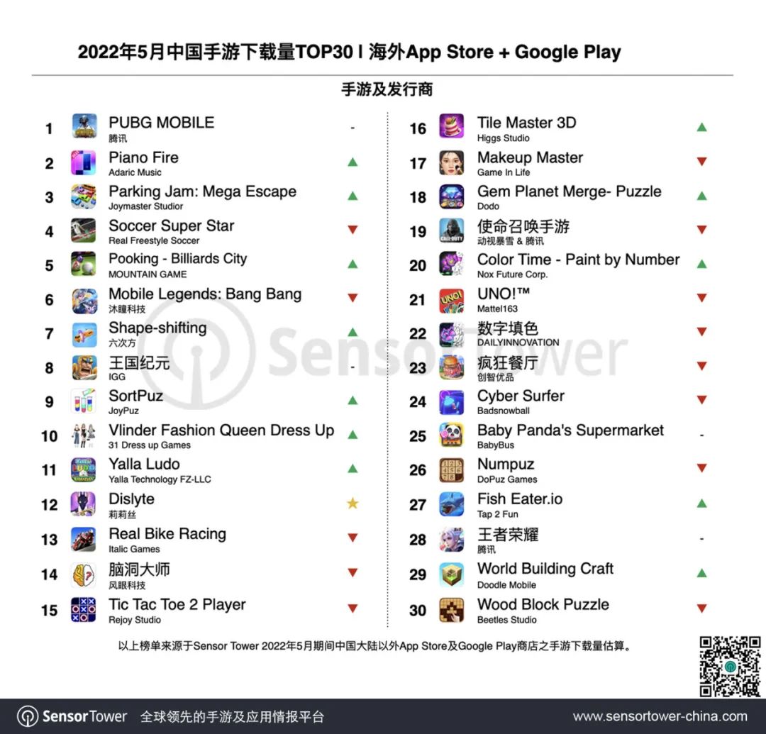 5月出海手游收入榜3