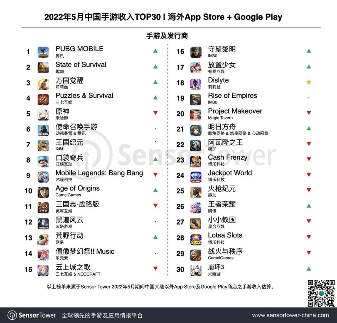 5月出海手游收入榜1