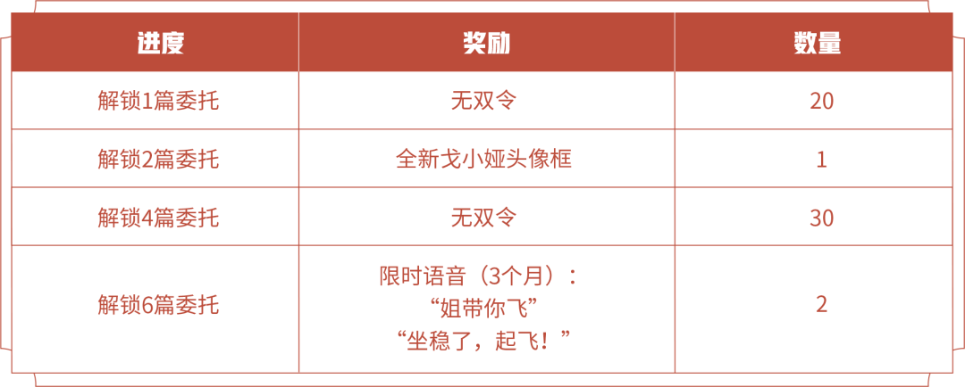 王者荣耀黑晶怎么获得 目标戈娅活动黑晶获取用处攻略