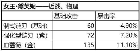 时空猎人3魅惑怎么用2