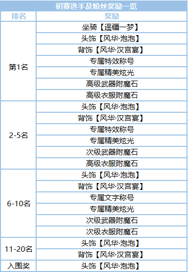 剑侠世界3遥疆一梦坐骑怎么获得2