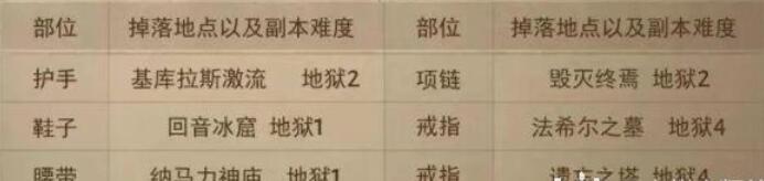 暗黑不朽法师套装怎么获得3