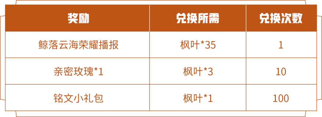 王者荣耀鲸落云海荣耀播报在哪领 枫叶收集兑换攻略