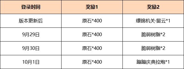 原神蹦蹦庆典拉炮是一次性的吗2