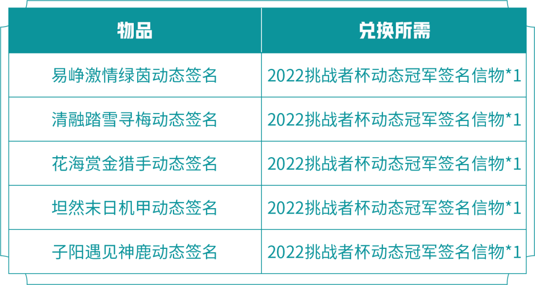 王者荣耀2022冠军签名信物什么时候发1