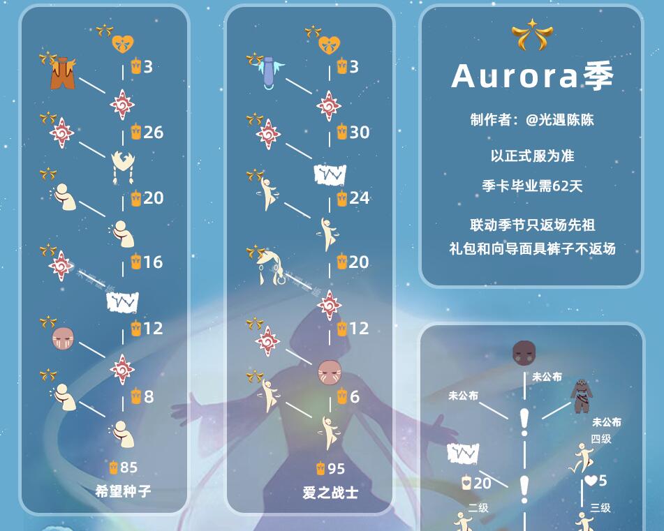 光遇全图毕业礼物图鉴图片