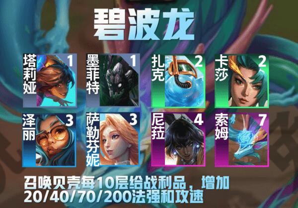 12碧波龙如何达成 云顶之弈12碧波龙强势阵容推荐2025