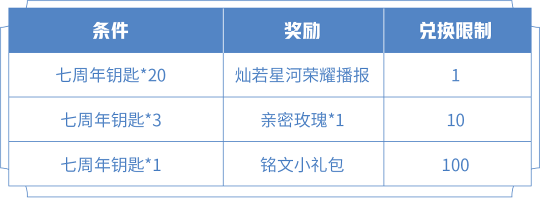 王者荣耀七周年钥匙怎么用1