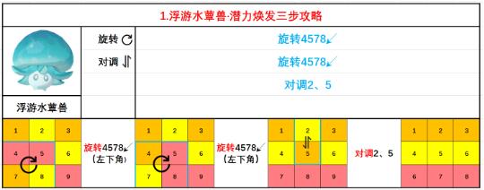 原神潜能焕发第三天怎么过8