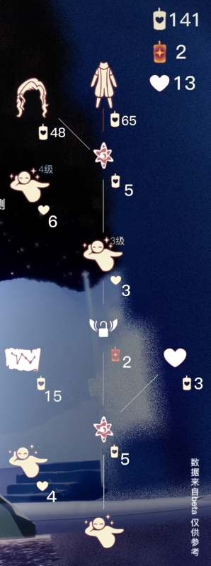 光遇12.29复刻先祖位置6