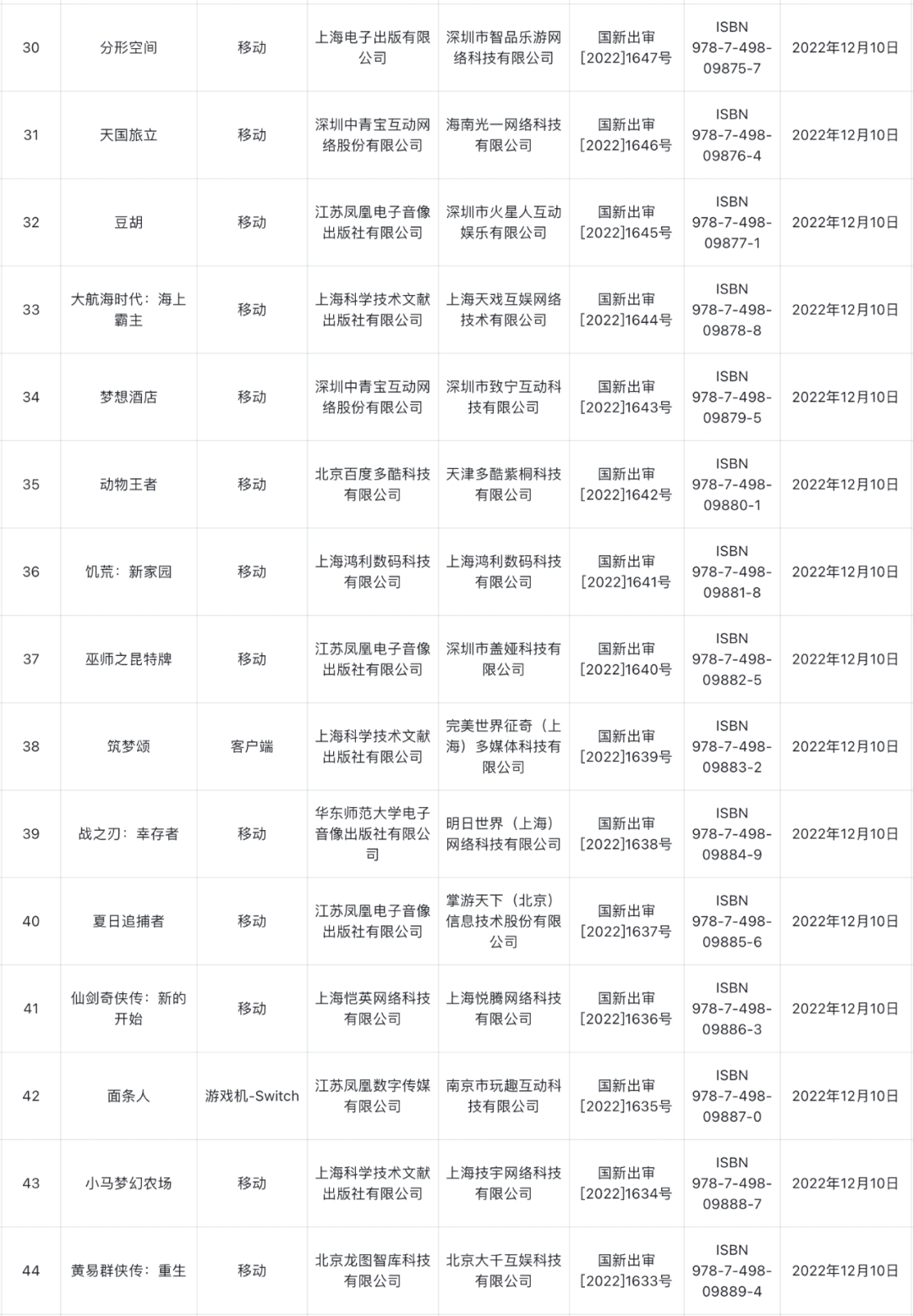 进口游戏版号时隔548天再发放3