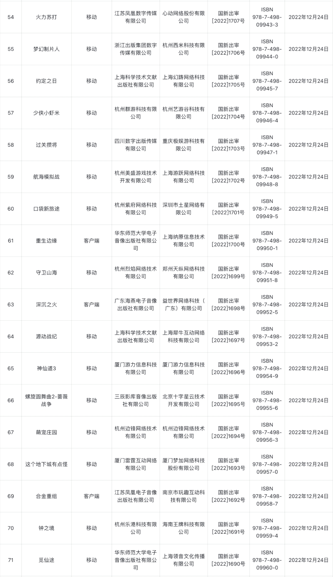 12月国产游戏版号公布5