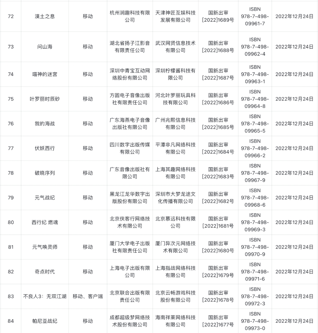 12月国产游戏版号公布6