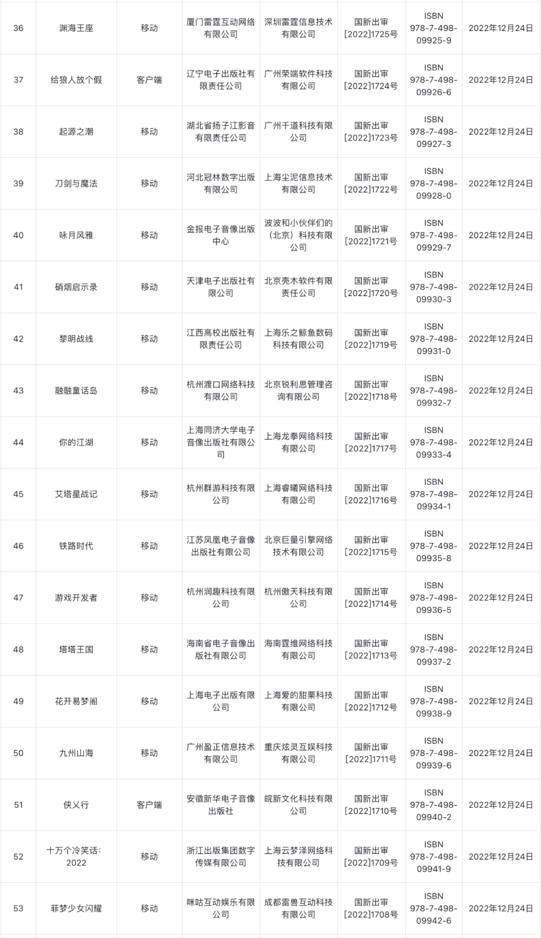 12月国产游戏版号公布4