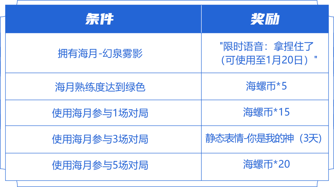 王者荣耀海螺币怎么用2