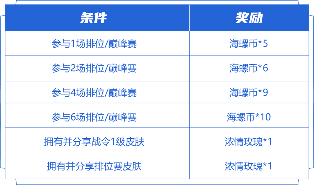 王者荣耀海螺币怎么用3