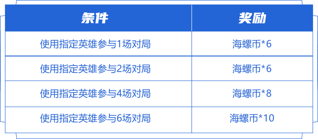 王者荣耀海螺币怎么用4