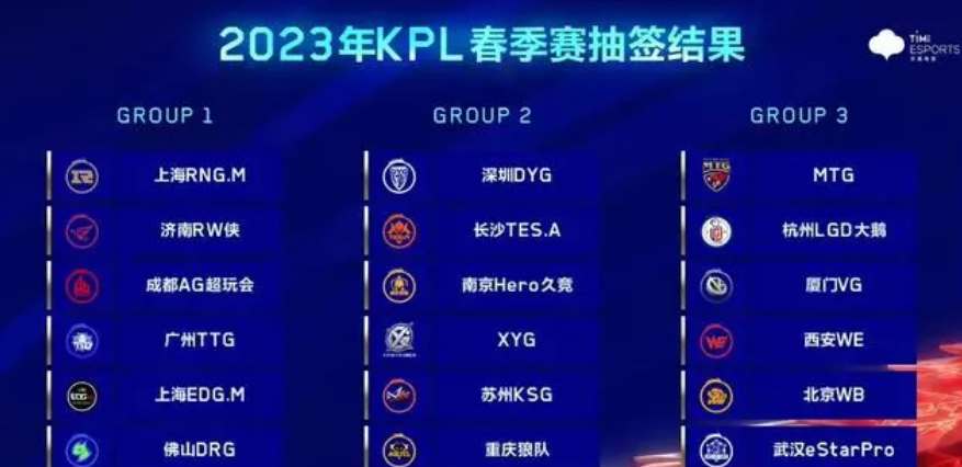 2023KPL春季转会期什么时候结束2