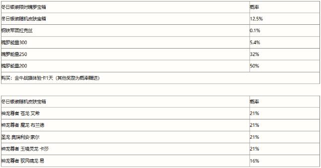 冬日银装魄罗宝箱怎么获得2