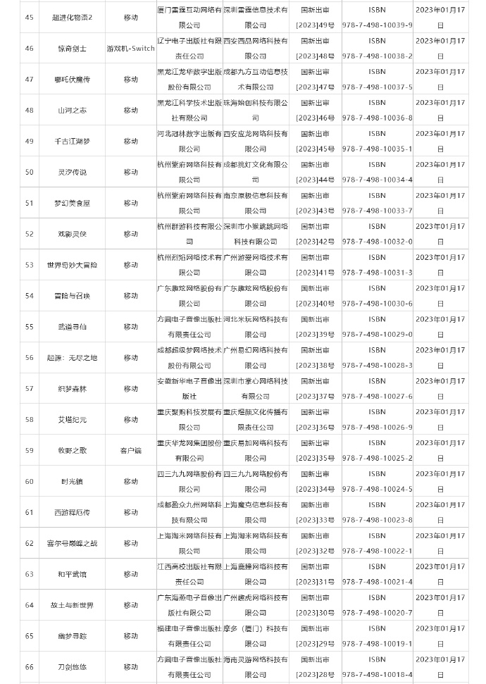 米哈游新游版号获批4