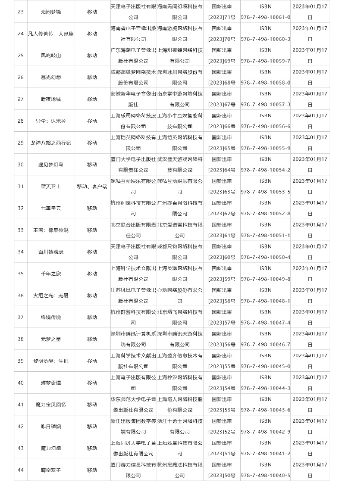 米哈游新游版号获批3