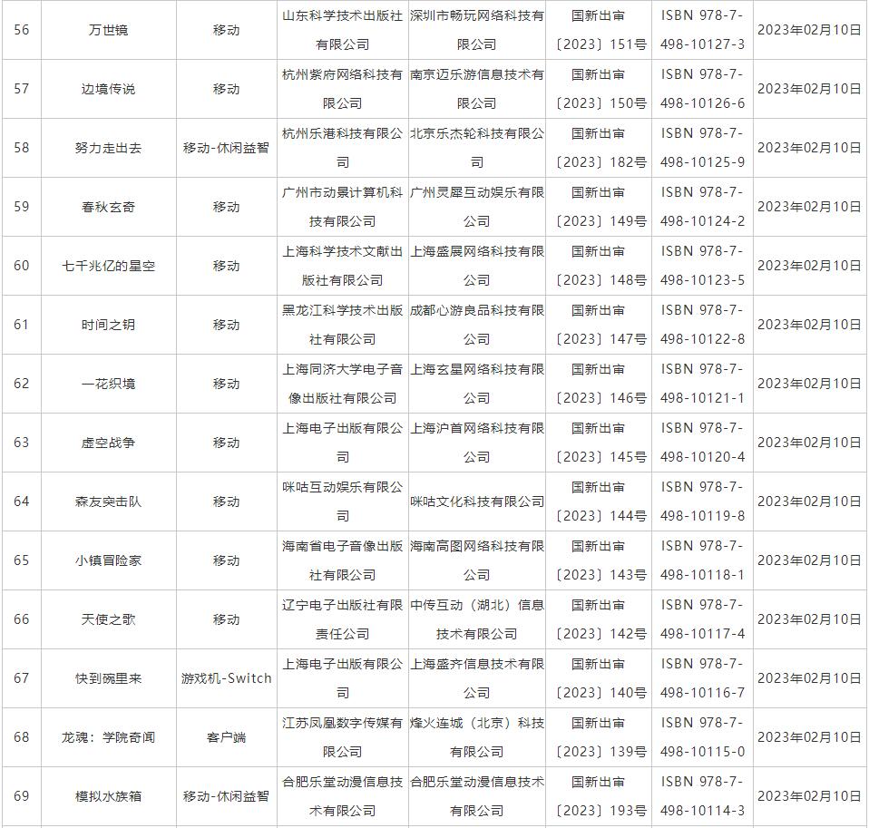 2月游戏版号共87款过审5