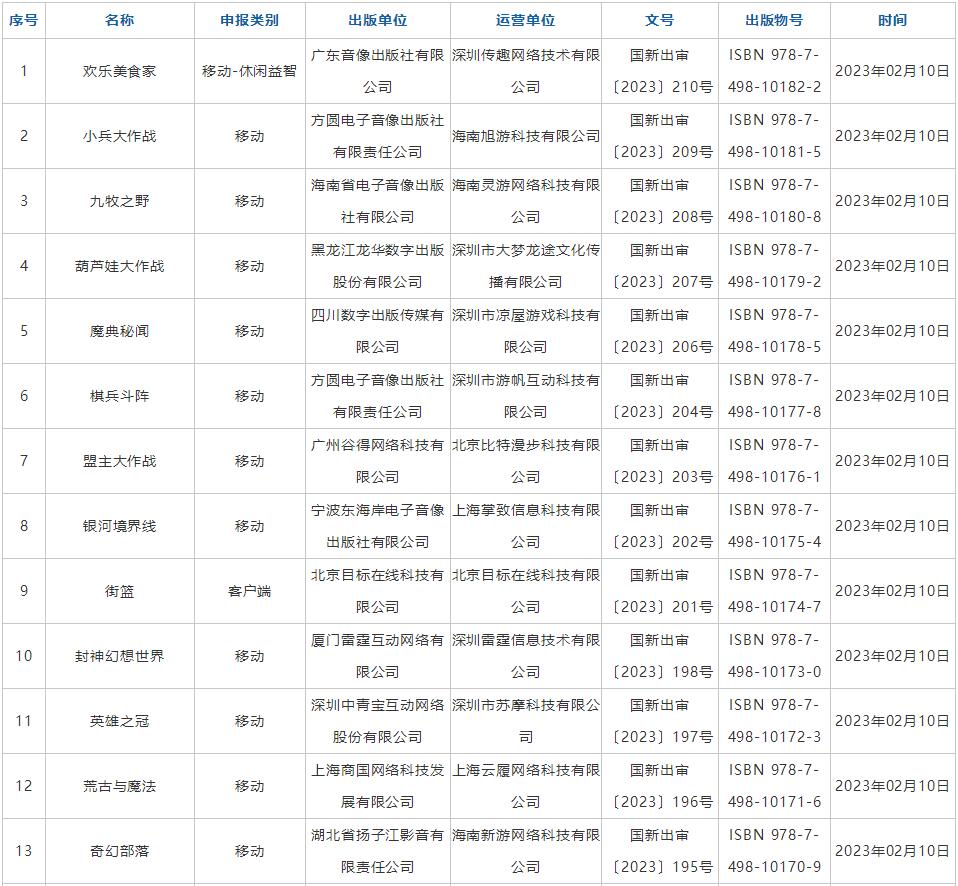 2月游戏版号共87款过审1