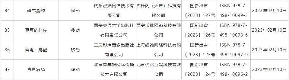 2月游戏版号共87款过审7