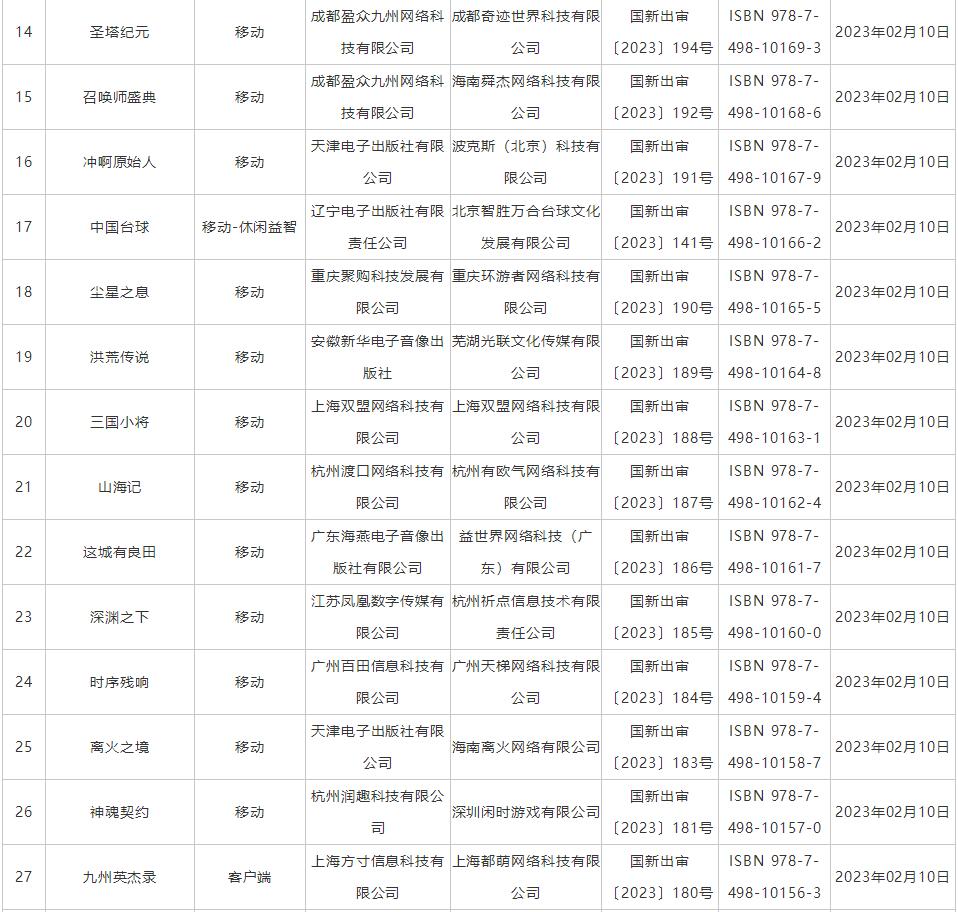 2月游戏版号共87款过审2