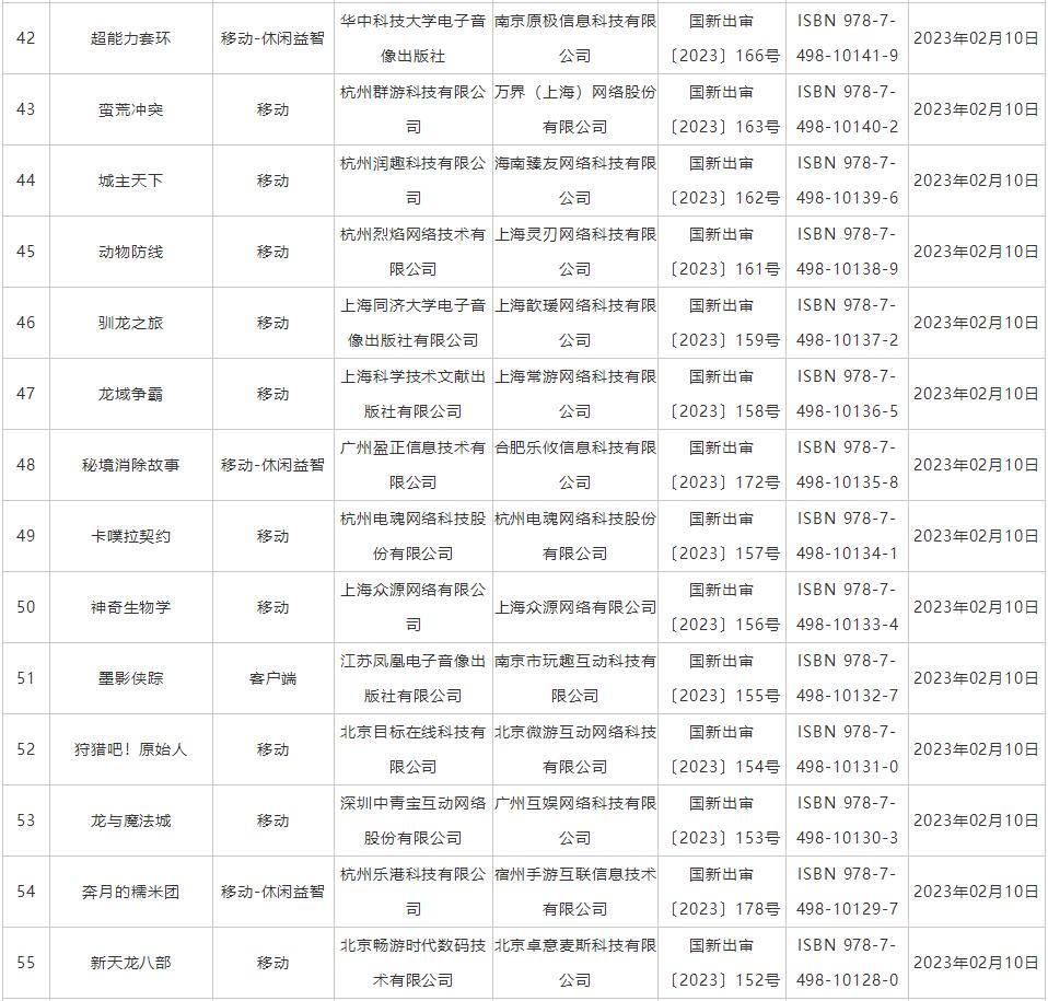 2月游戏版号共87款过审4