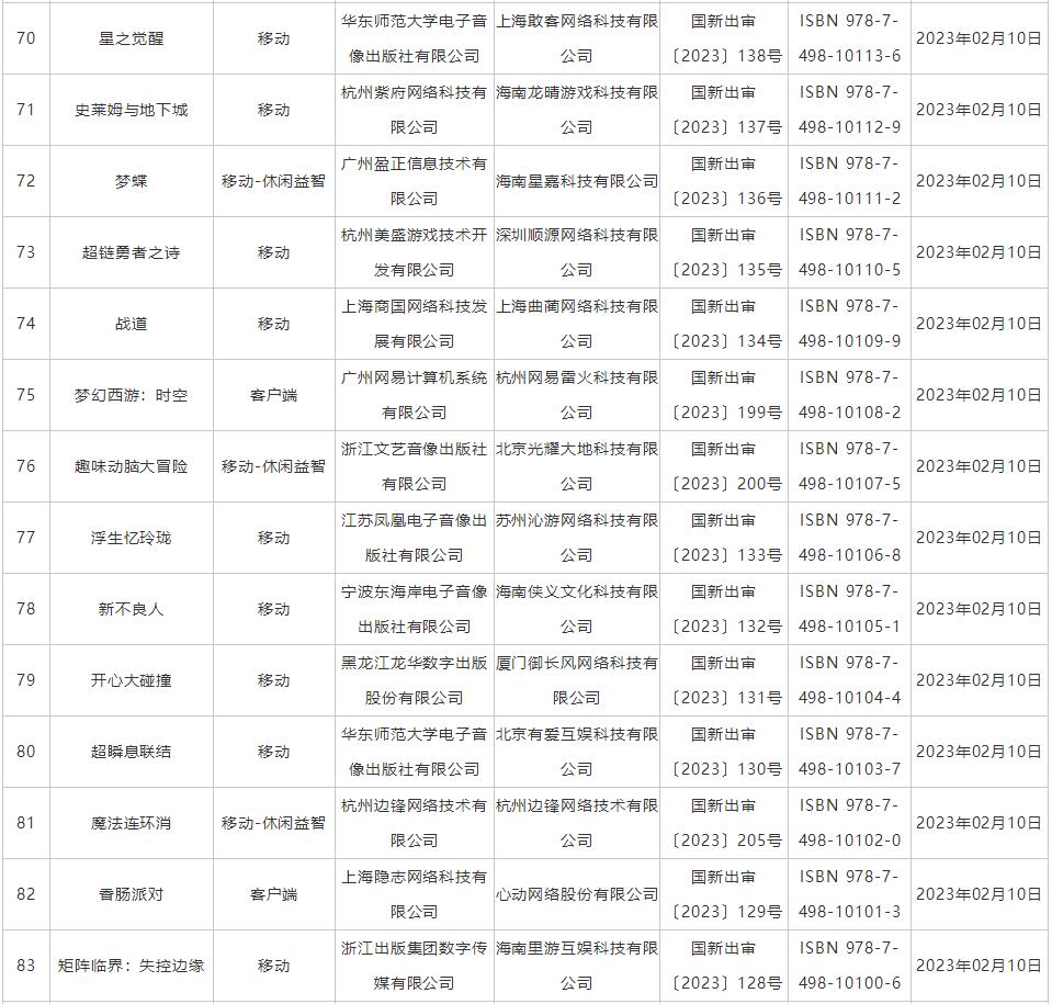 2月游戏版号共87款过审6