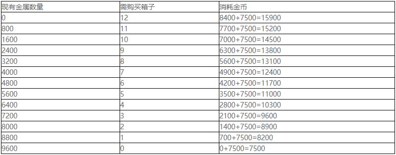 Apex英雄四周年皮肤介绍7