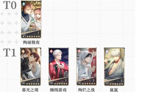 光与夜之恋哪些卡牌值得培养 五星卡牌强度榜2025