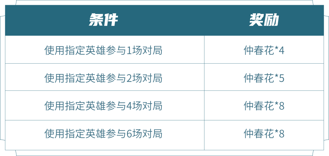 王者荣耀仲春花怎么获得5