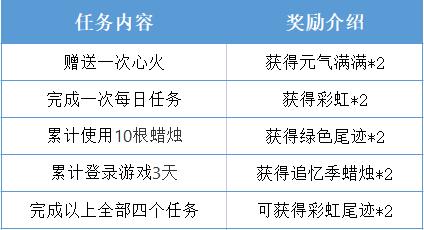 光遇植树节活动玩法攻略20232