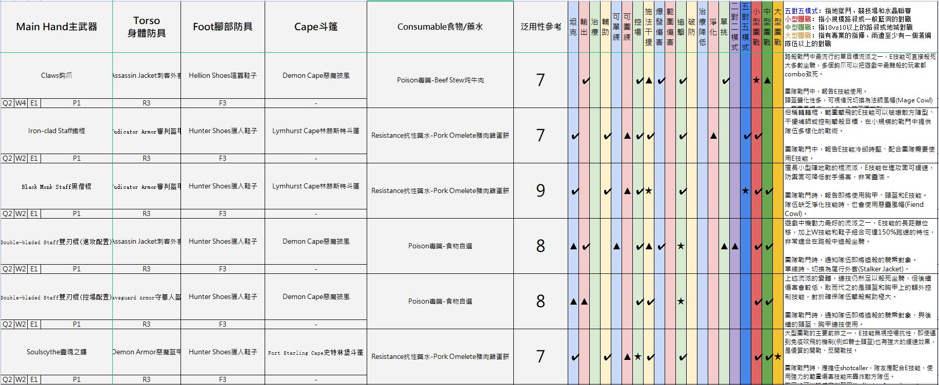 阿尔比恩亚服装备选择推荐10