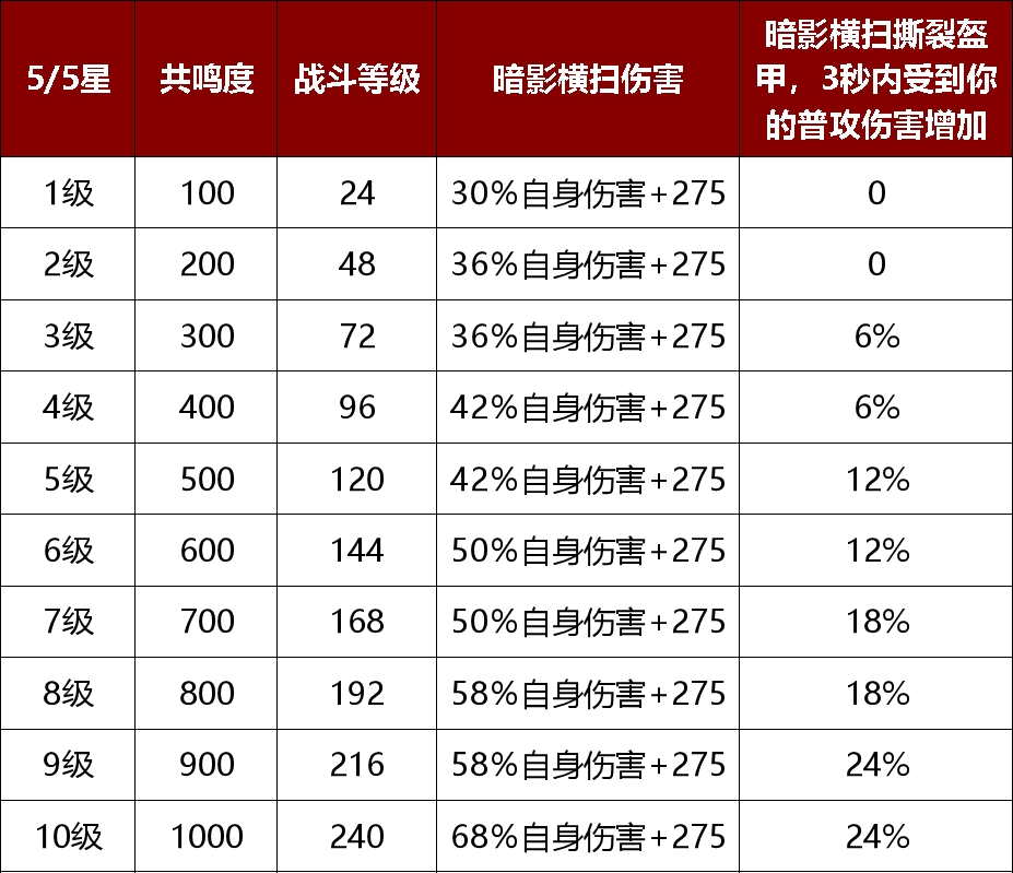 暗黑破坏神不朽幽暗之瞳好用吗2