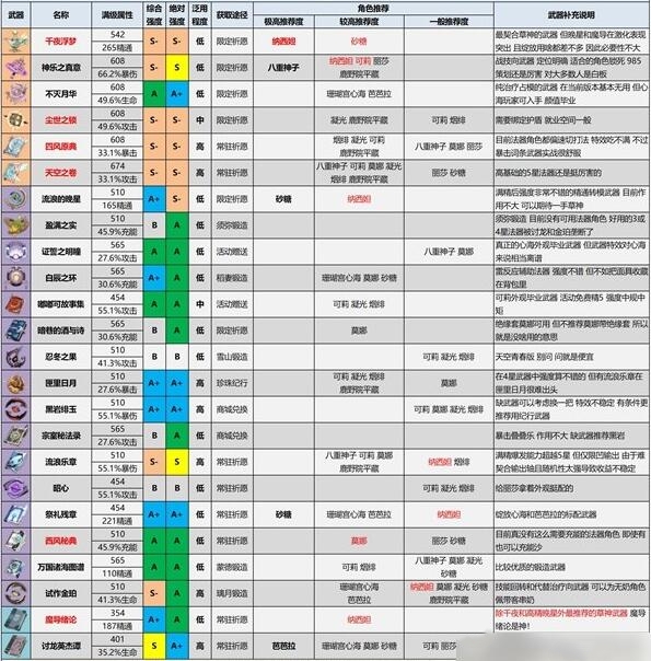 原神千夜浮梦和讨龙谁更好1