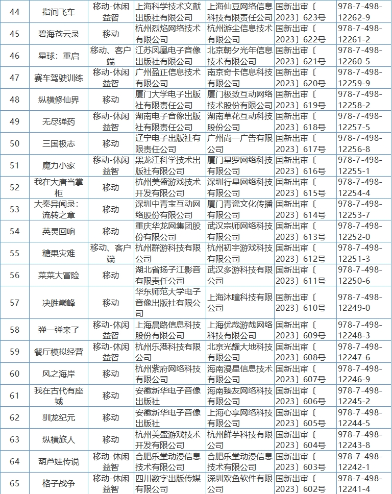 2023年4月共86个国产游戏版号获批3