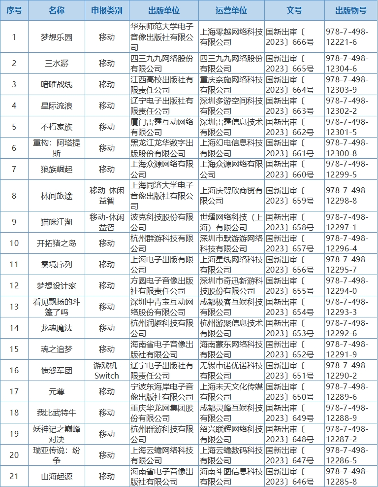 2025年4月共86个国产游戏版号获批 腾讯网易均不在内