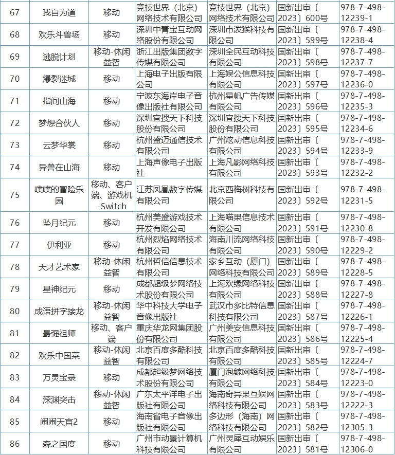 2023年4月共86个国产游戏版号获批4