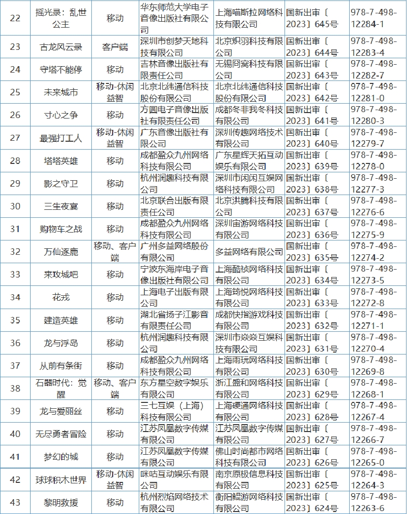 2023年4月共86个国产游戏版号获批2