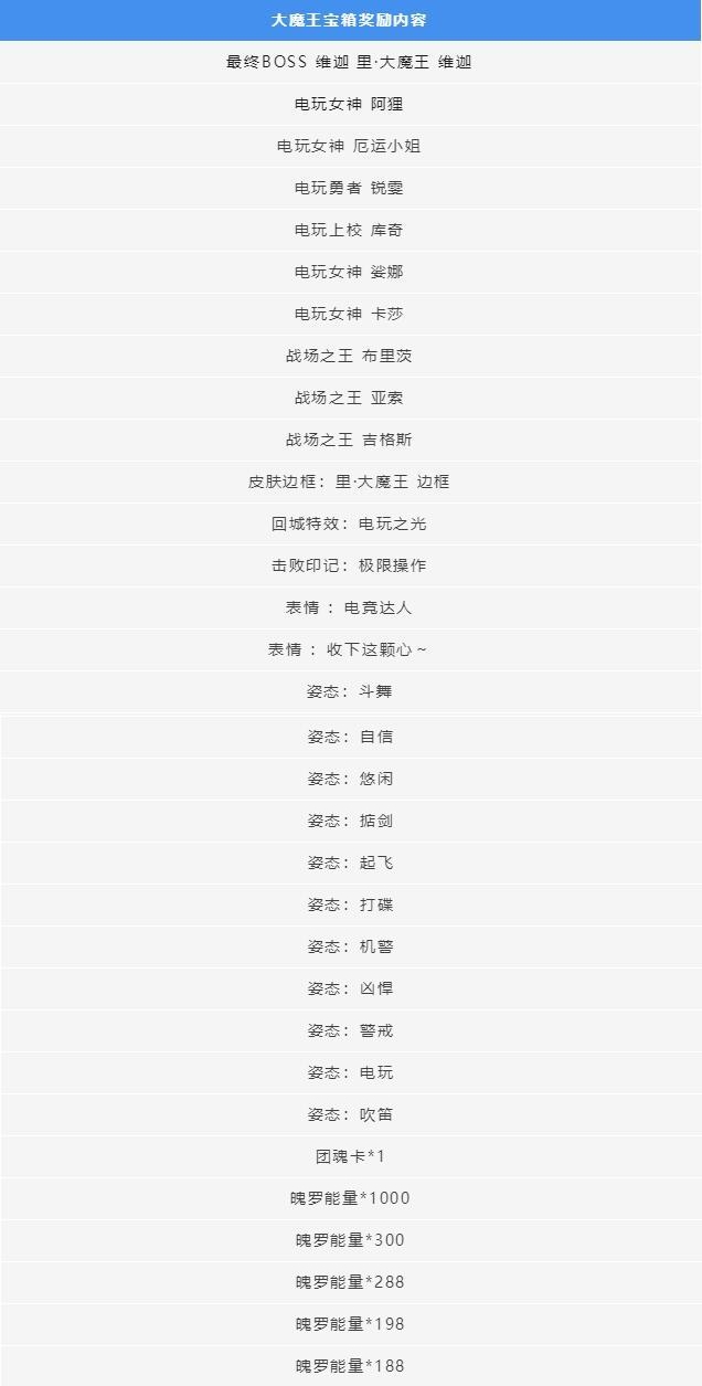 英雄联盟手游电玩令等级怎么提升5