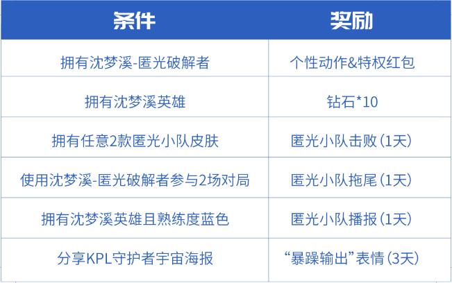 沈梦溪KPL皮肤荣耀纪念卡怎么获得2