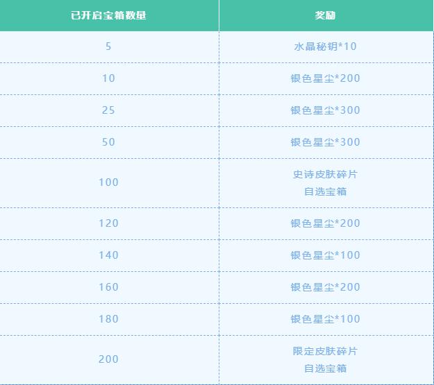 英雄联盟手游银色星尘怎么获得1