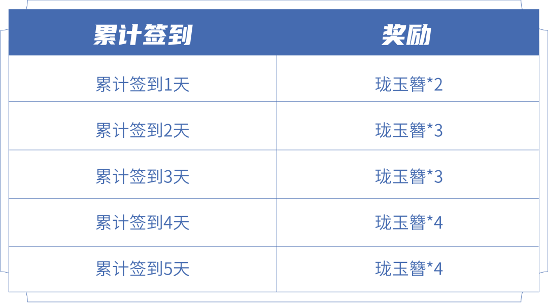 王者荣耀珑玉簪怎么获得3