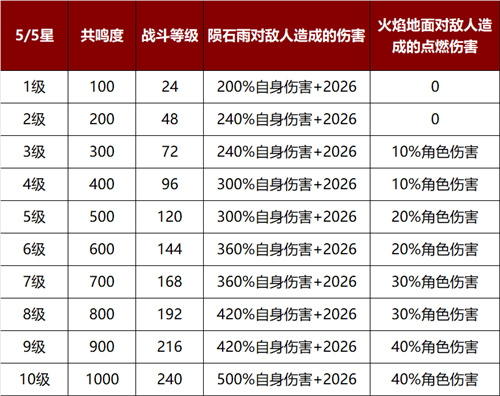 暗黑破坏神不朽星火碎片适合什么职业3