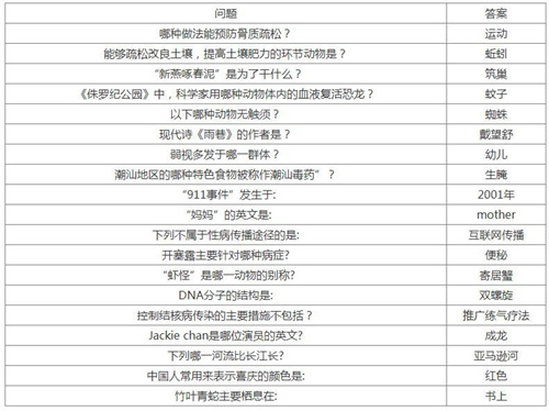 最强羊脑答题答案汇总1