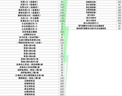 逆水寒手游怎么搬砖3